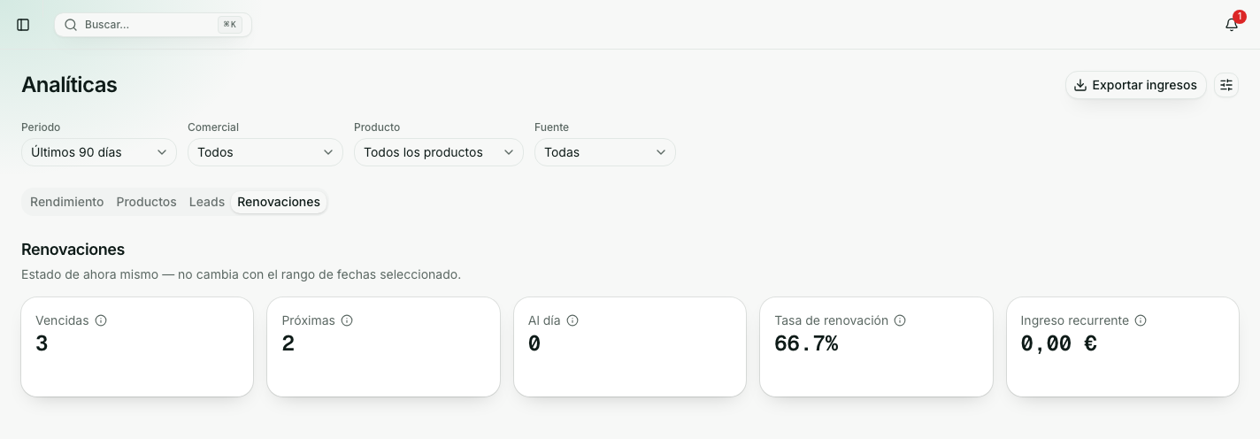 Pestaña Renovaciones de Analíticas en Hebulab, con periodos vencidos, próximos, al día, tasa de renovación e ingreso recurrente