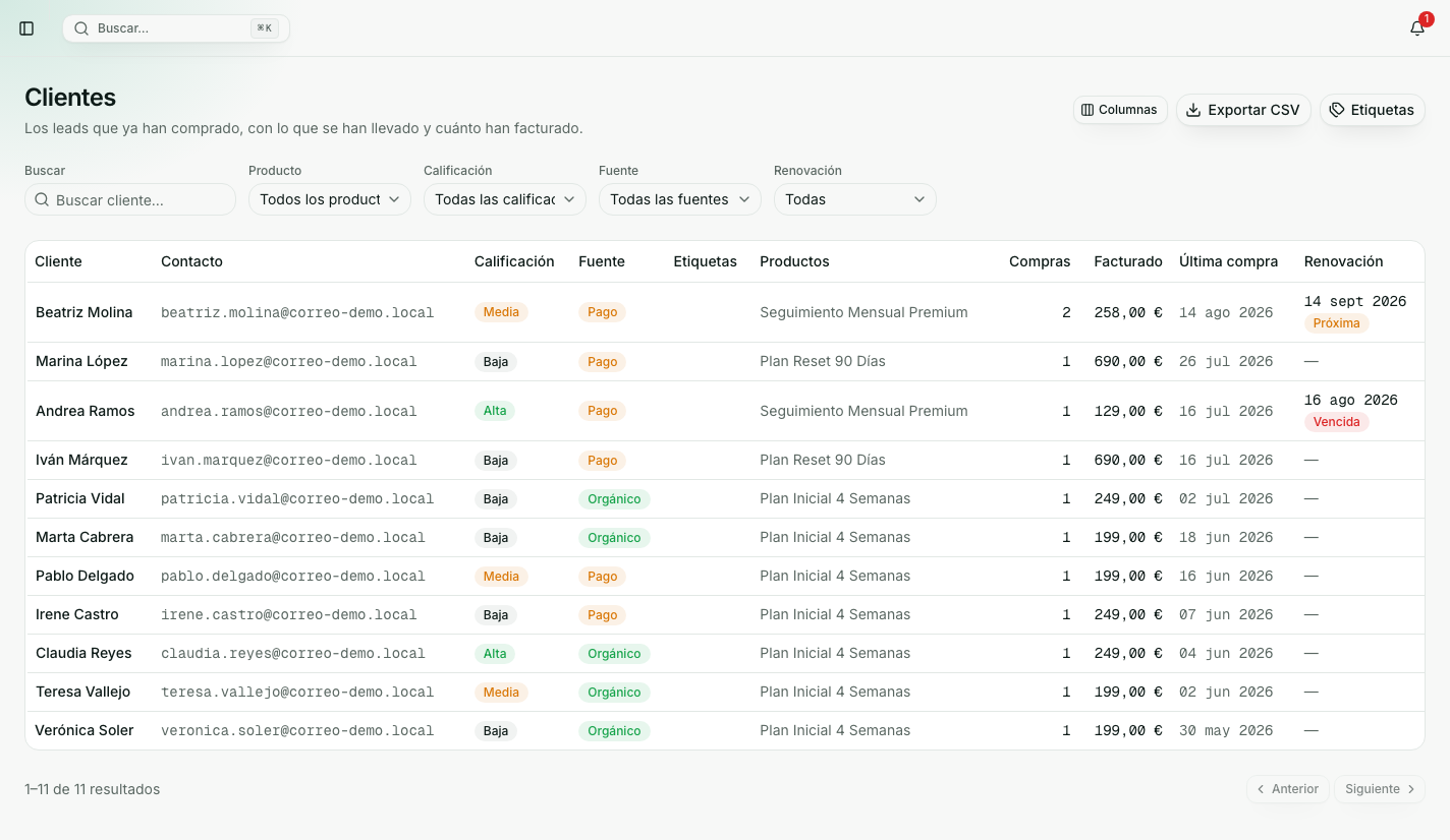 Tabla de Clientes en Hebulab, con productos comprados, compras, facturado y estado de renovación de cada uno