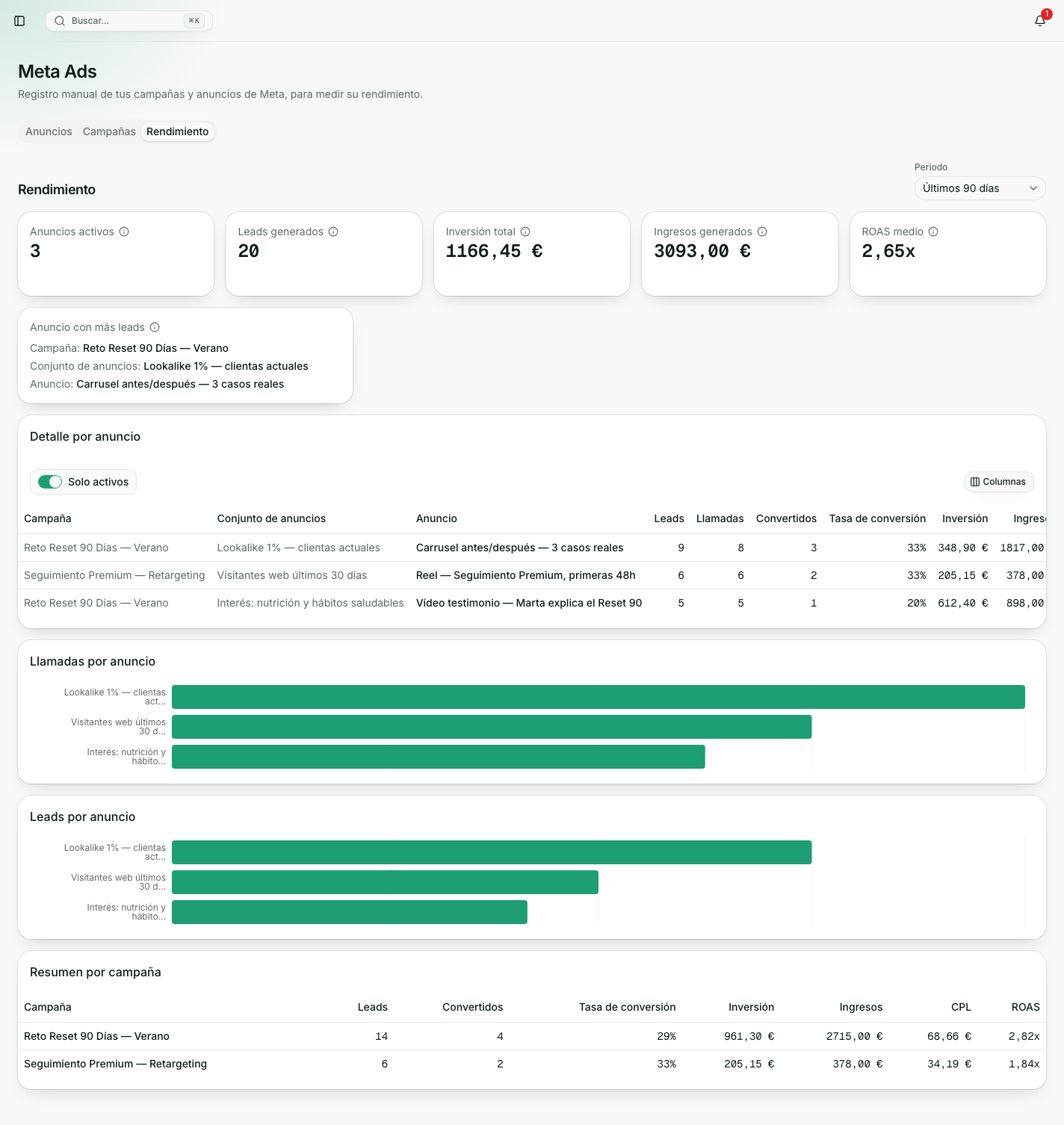 Pestaña Rendimiento de Meta Ads en Hebulab, con ROAS, inversión, ingresos y el desglose por anuncio y por campaña