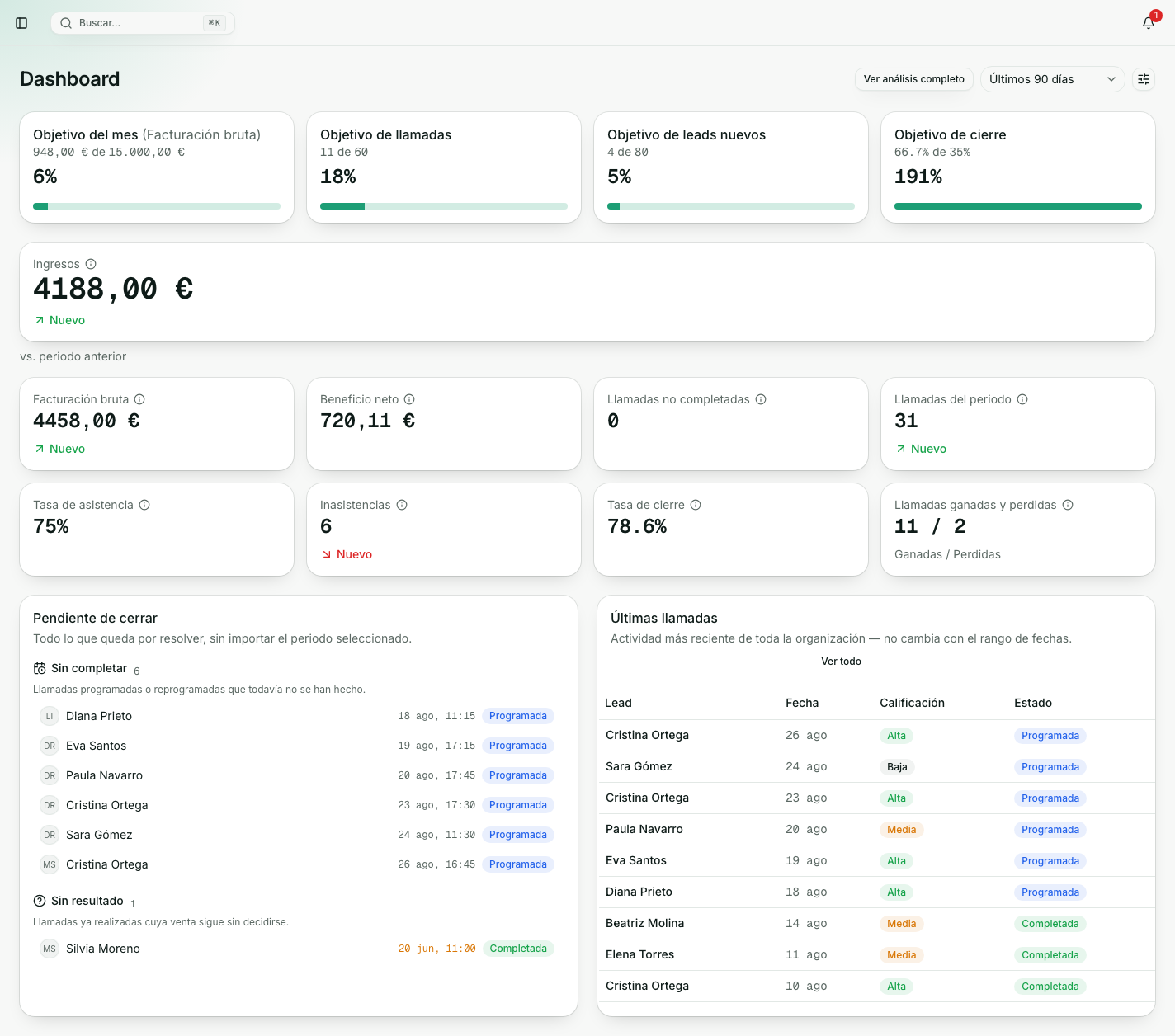 Dashboard de Hebulab con objetivos del mes, KPIs e ingresos